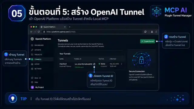 Step 5 tutorial